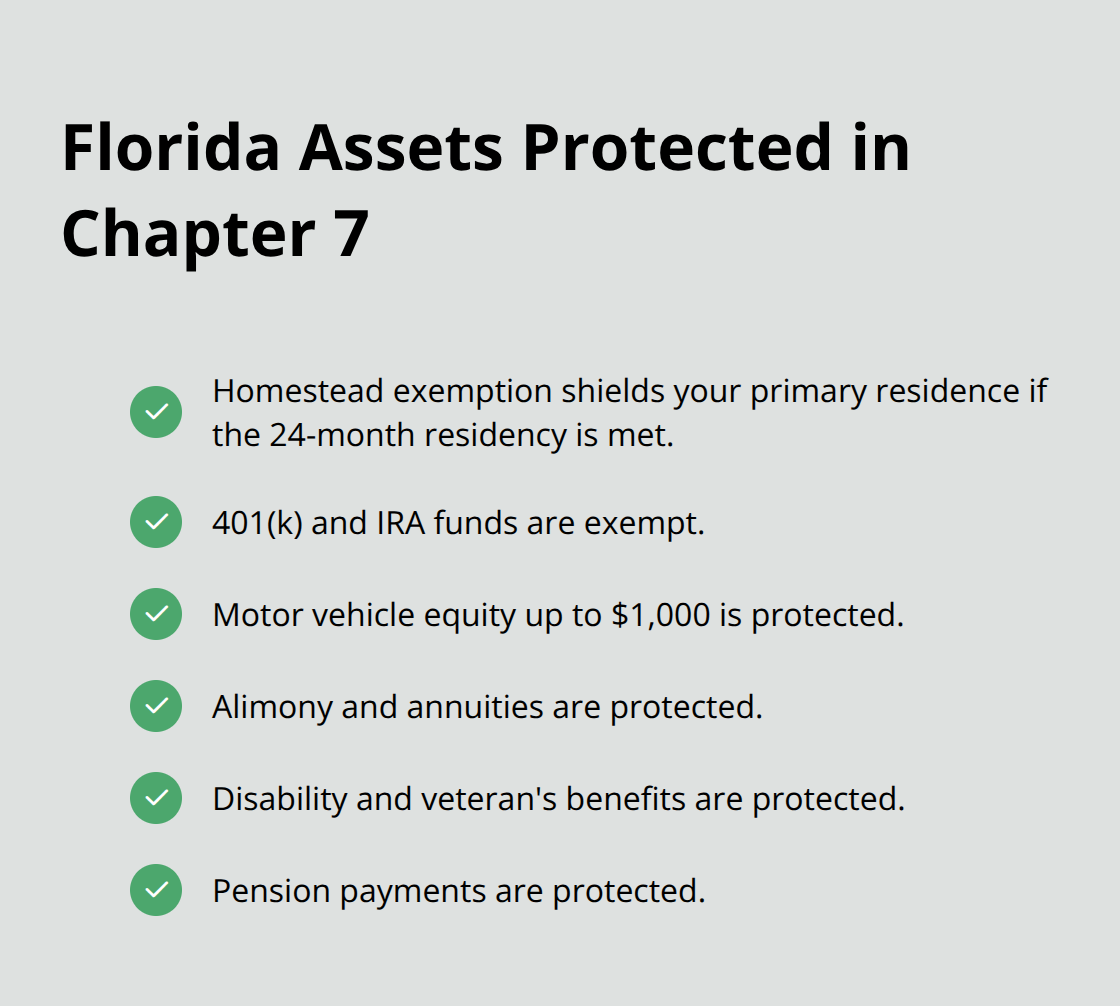 Checklist of Florida bankruptcy exemptions that shield key assets - File strategy