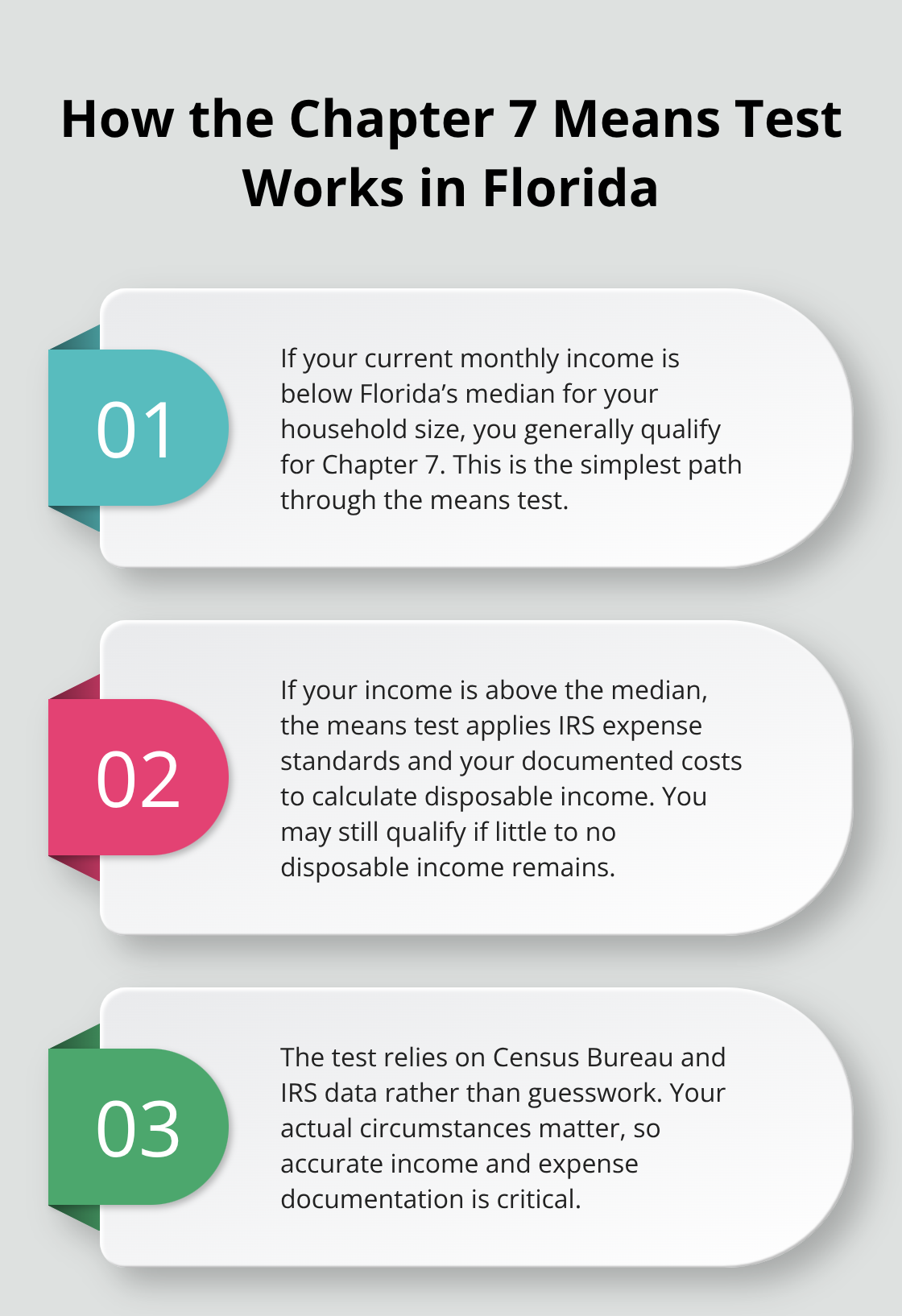 Three key points explaining how Florida’s Chapter 7 means test determines eligibility - filing Chapter 7 Florida