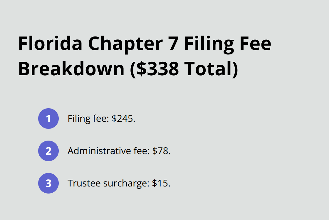 Breakdown of court filing fees for Florida Chapter 7 - Filing Chapter 7 Florida