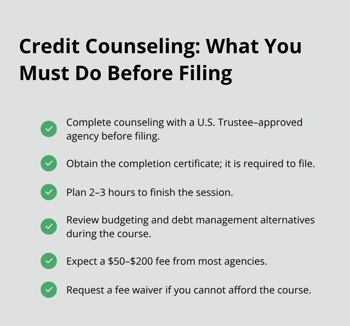 Checklist of required pre-filing credit counseling steps, timing, and cost - filing Chapter 7 Florida