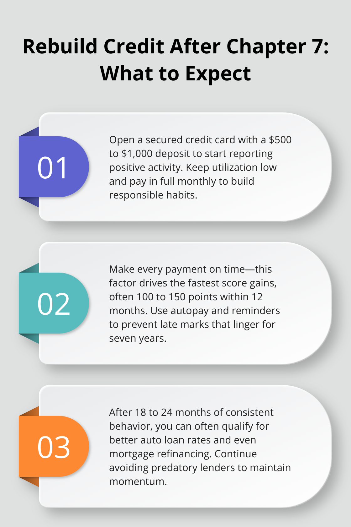 Three-step credit recovery overview after Chapter 7 discharge - Filing Chapter 7 Florida