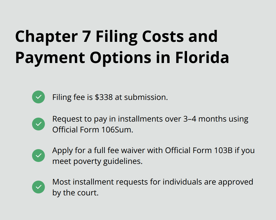 Key payment options and fees for Chapter 7 bankruptcy filing in Florida