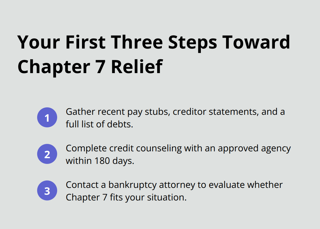 Compact checklist of the three immediate steps to prepare for Chapter 7. - Filing defense