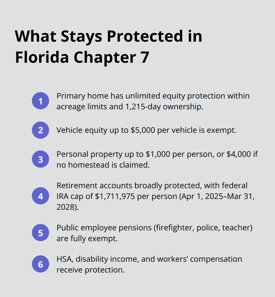 Compact list summarizing key Florida Chapter 7 protected assets and limits.