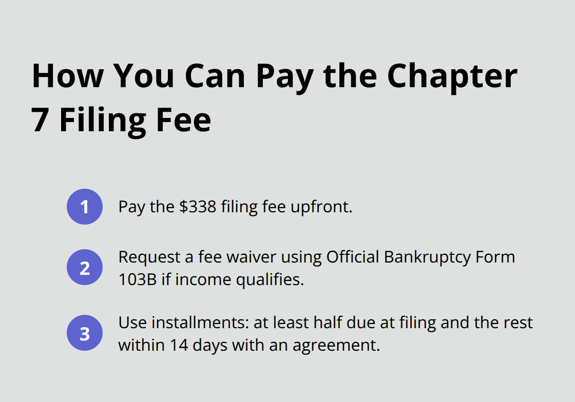Compact list of Chapter 7 filing fee payment options in Florida - Florida bankruptcy process overview
