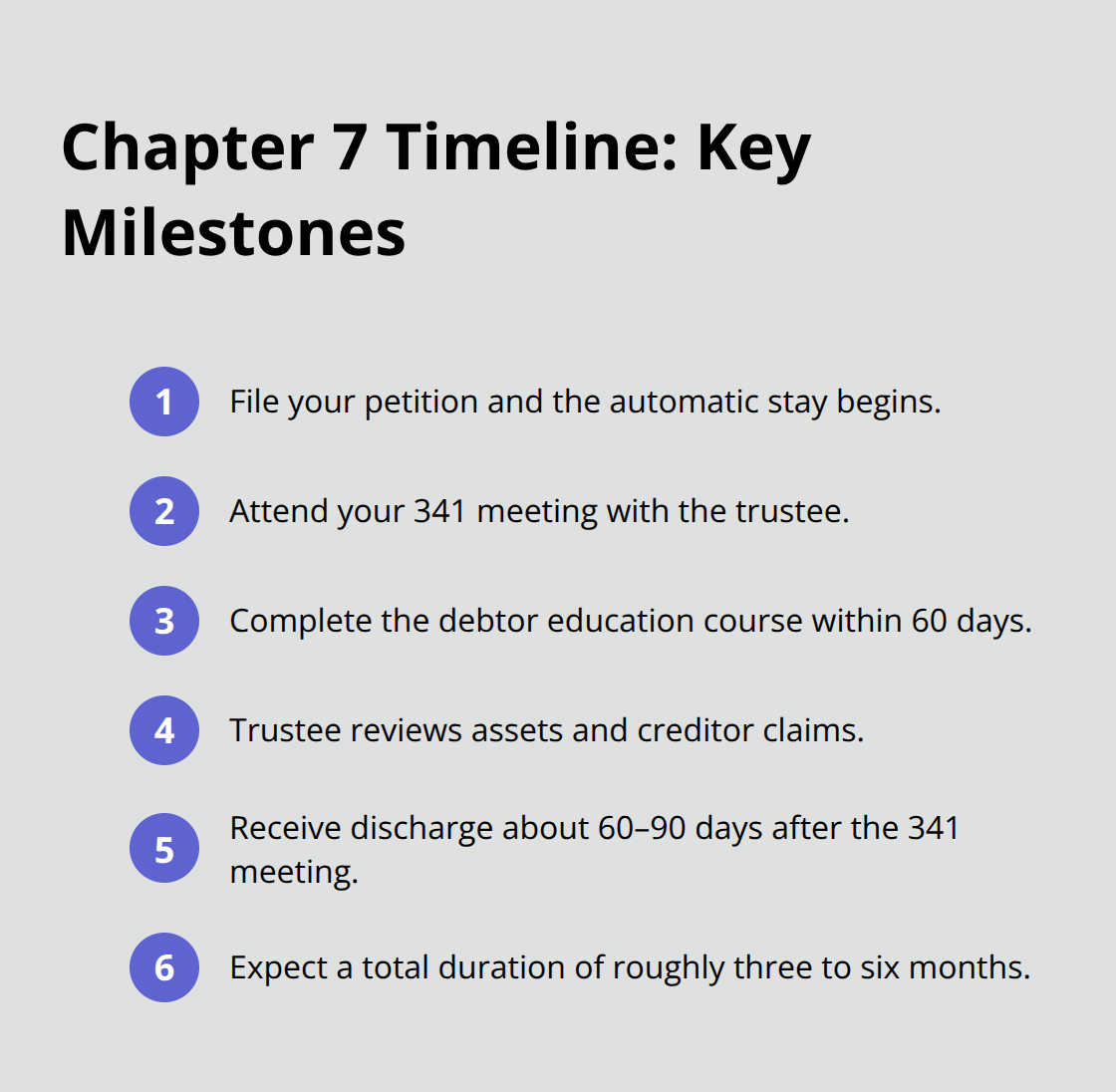 Compact steps from filing to discharge in a Chapter 7 case - Florida Chapter 7 basics