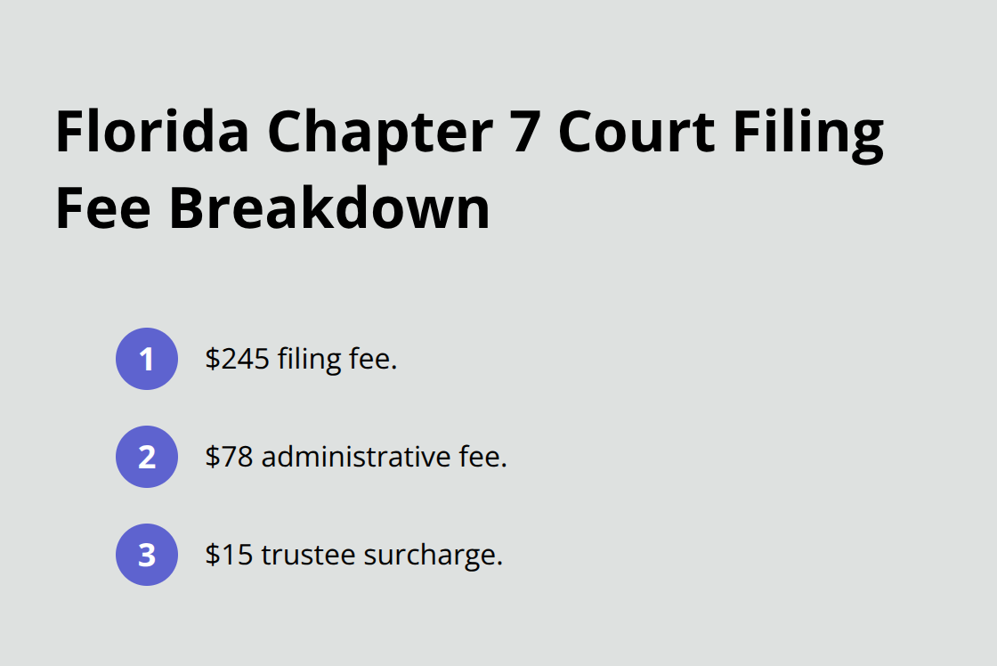 Breakdown of the $338 Florida Chapter 7 court filing fee