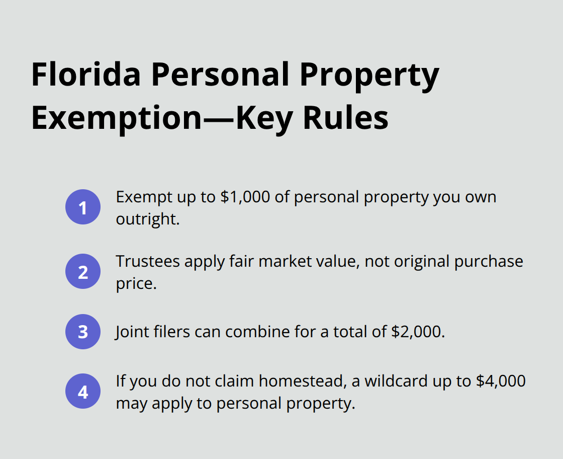 Compact list of dollar limits and valuation rules for Florida personal property in Chapter 7 - Florida Chapter 7 exemptions