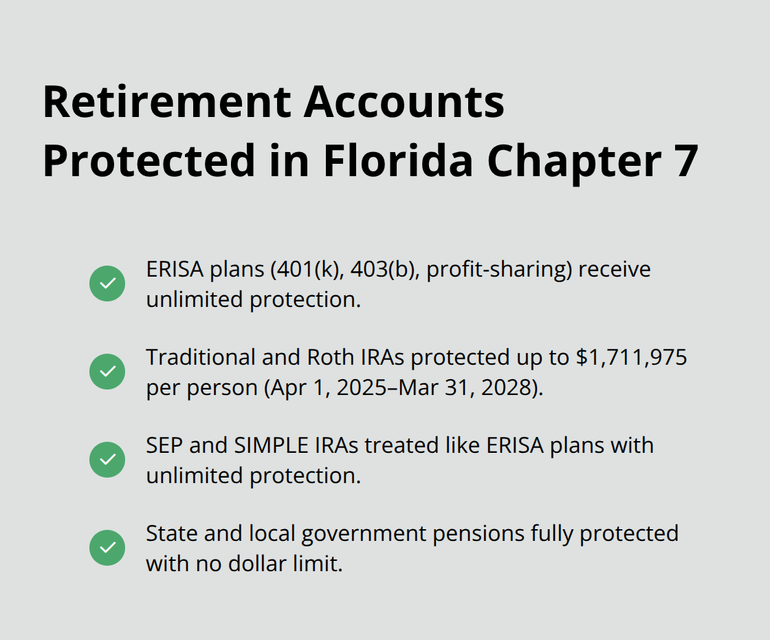 Checklist of protected retirement accounts and limits under Florida Chapter 7 bankruptcy - Florida Chapter 7 exemptions
