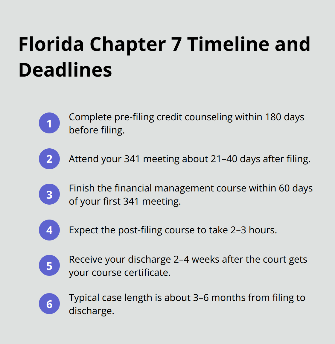 Compact timeline of key Florida Chapter 7 bankruptcy deadlines - Florida Chapter 7 guidance