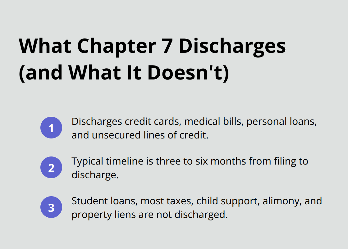 Overview of debts Chapter 7 can discharge, debts it cannot, and the typical timeline to discharge. - Florida Chapter 7 lawyer