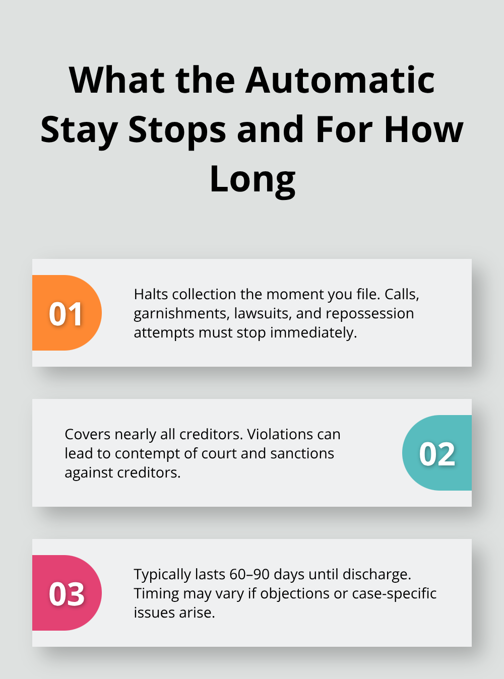 Visual summary of automatic stay effects and duration in Florida Chapter 7 - Florida Chapter 7 protections