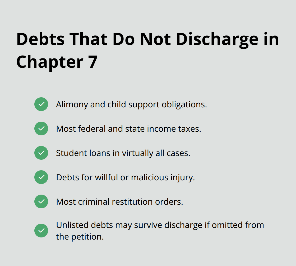 Checklist of nondischargeable debts under 11 U.S.C. Section 523
