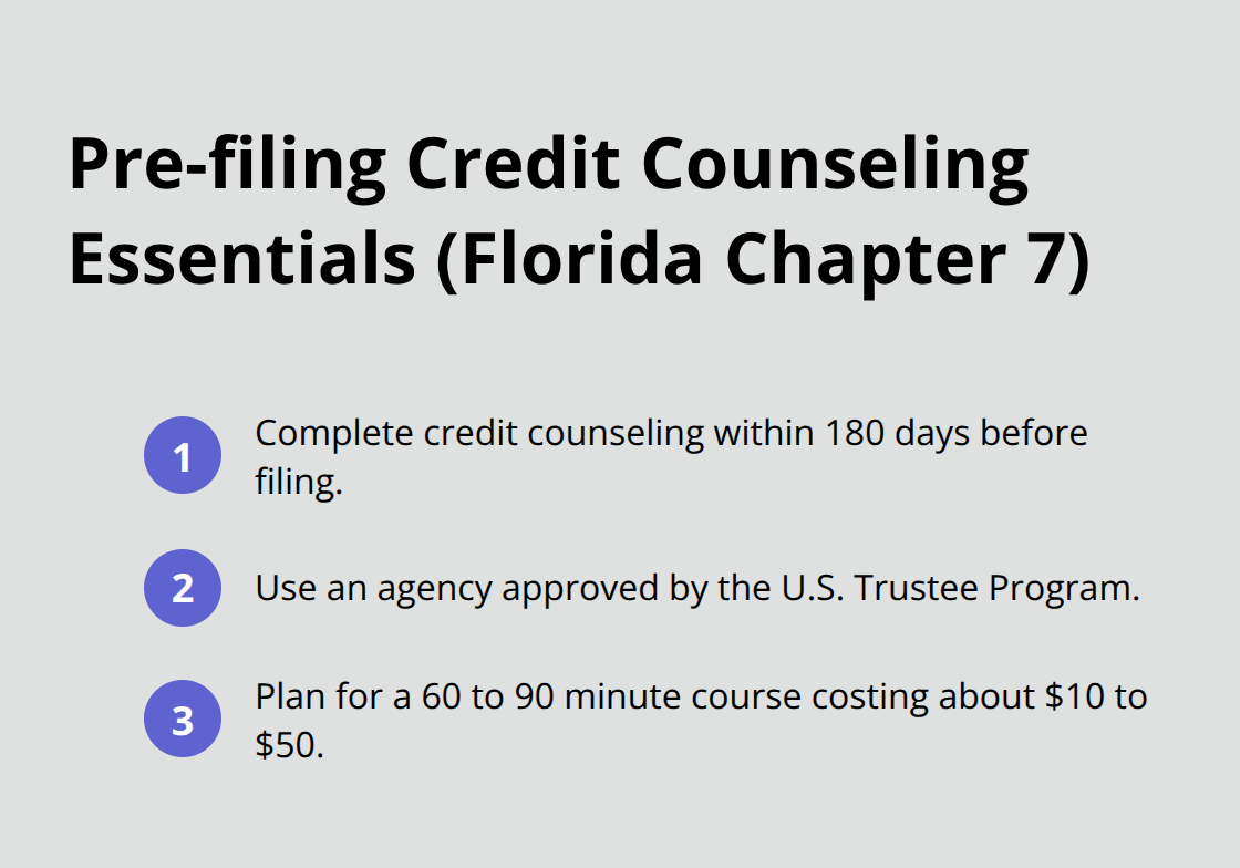 Key requirements and practical details for the credit counseling course before filing Chapter 7 in Florida. - Florida Chapter 7 timeline