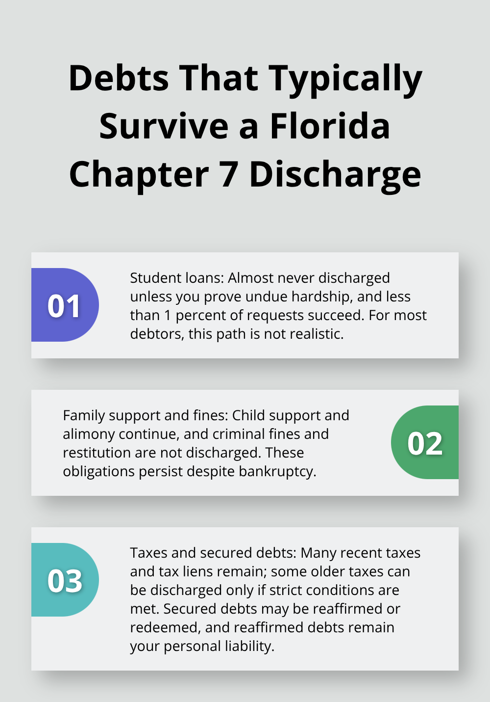 Summary of student loans, support and fines, and tax and secured debt treatment after Chapter 7 discharge in Florida. - Florida Chapter 7 timeline