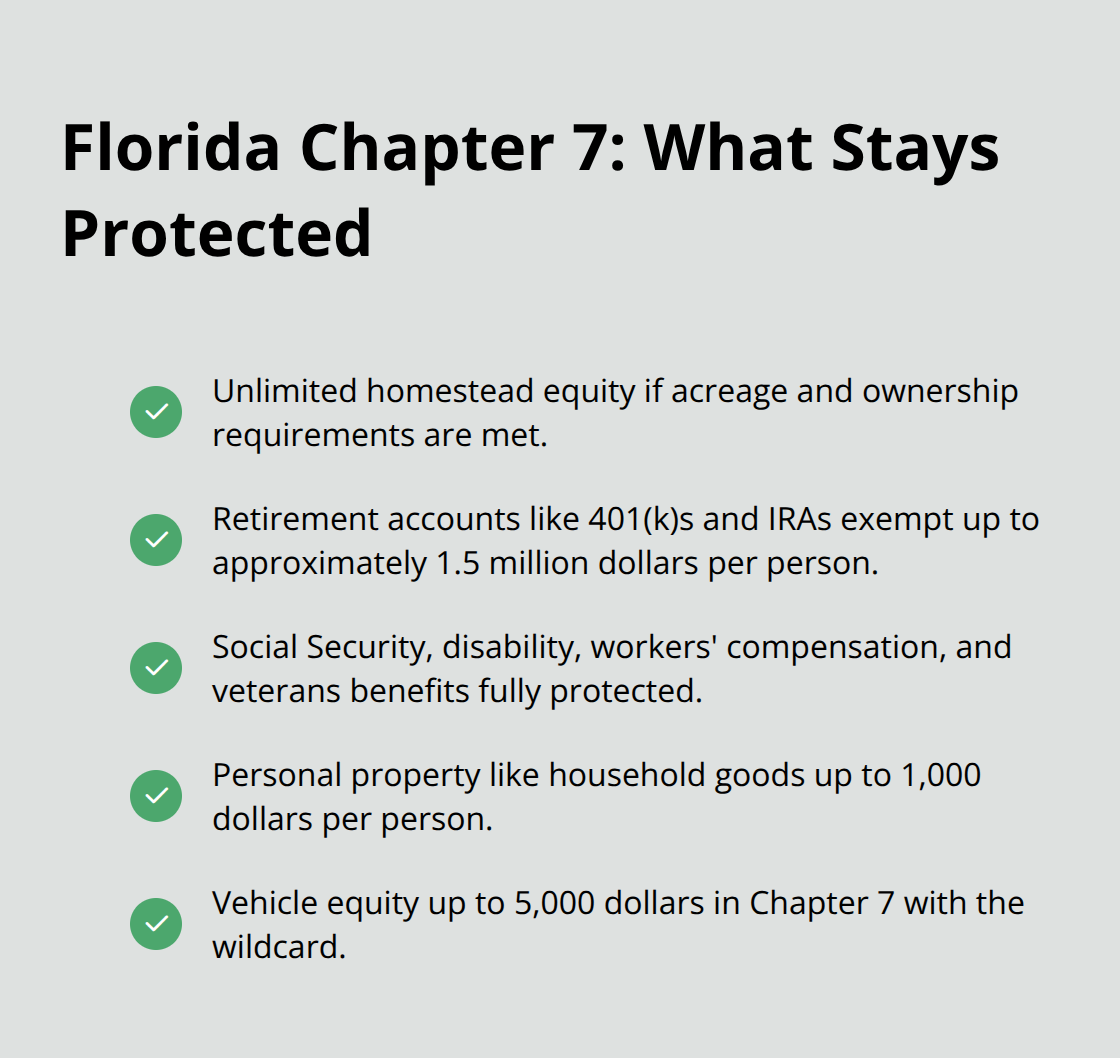 Checklist of Florida Chapter 7 assets commonly protected from creditors - Florida Chapter Seven exemptions
