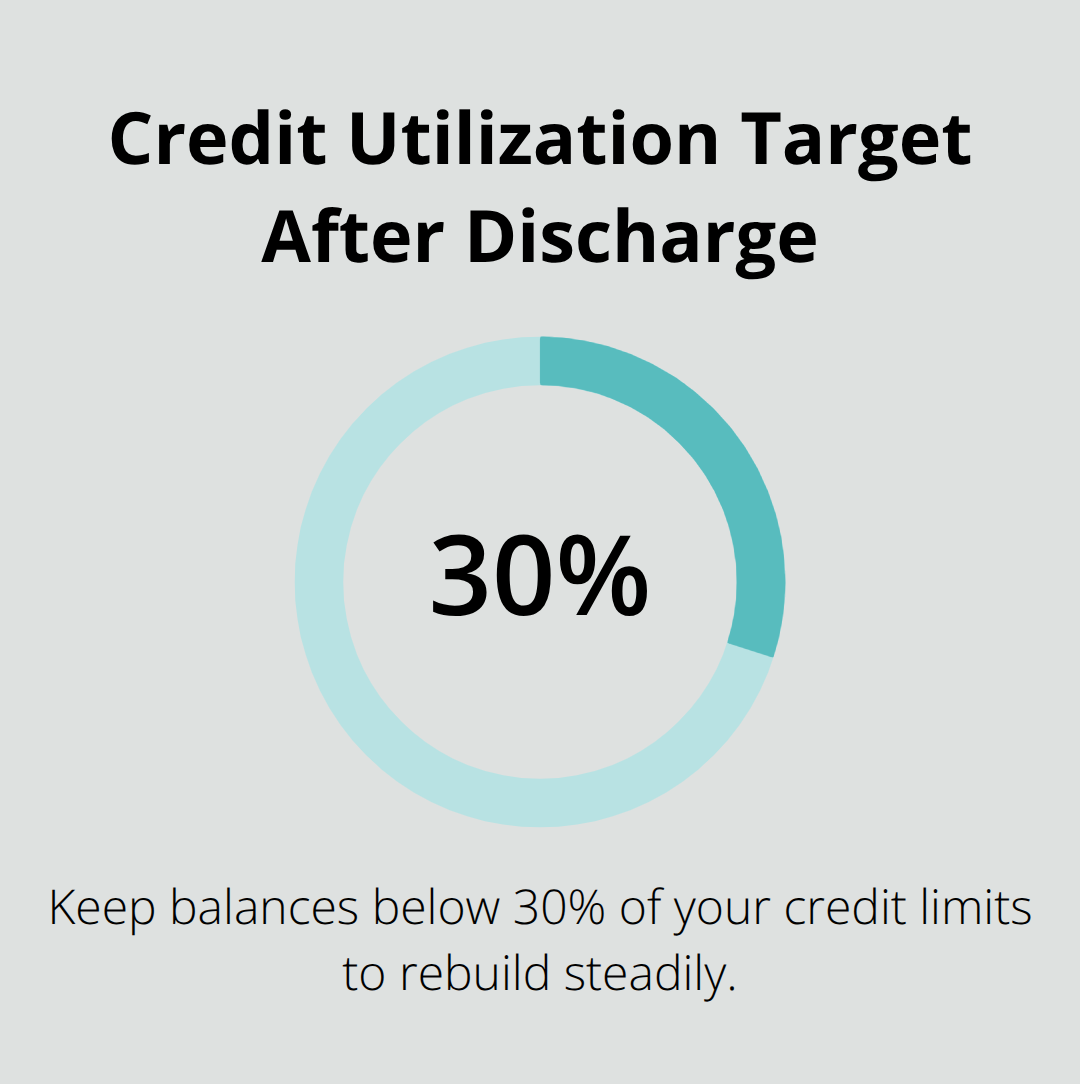 Recommended credit card balance guideline for rebuilding credit after Chapter 7 - Florida Chapter Seven guide