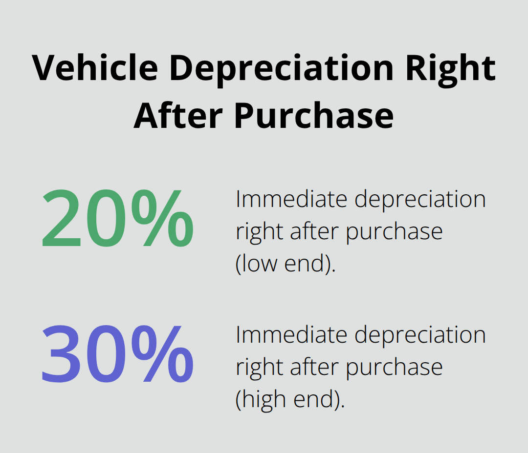 Chart showing typical immediate vehicle depreciation range in Florida Chapter 7 context.