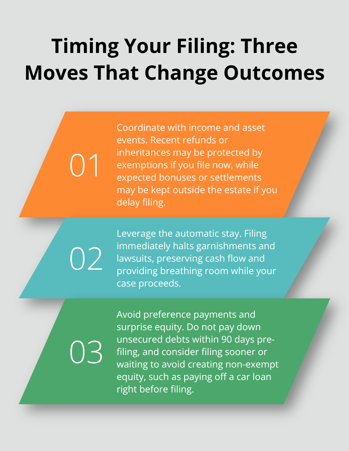 Three timing strategies to maximize Florida Chapter 7 protections