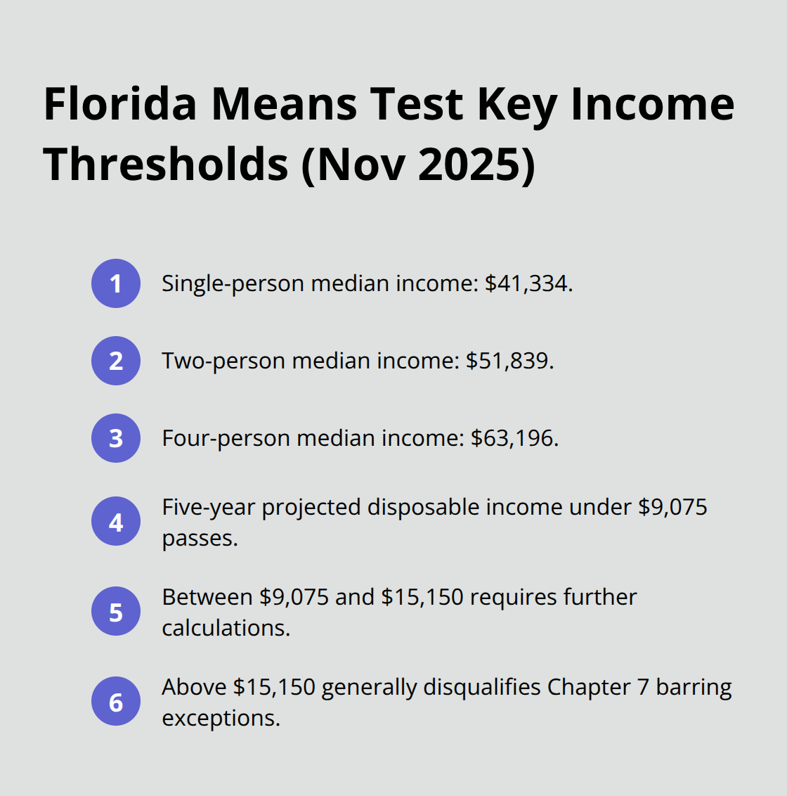Compact list of Florida Chapter 7 means test thresholds and disposable income ranges - Florida means test guidance
