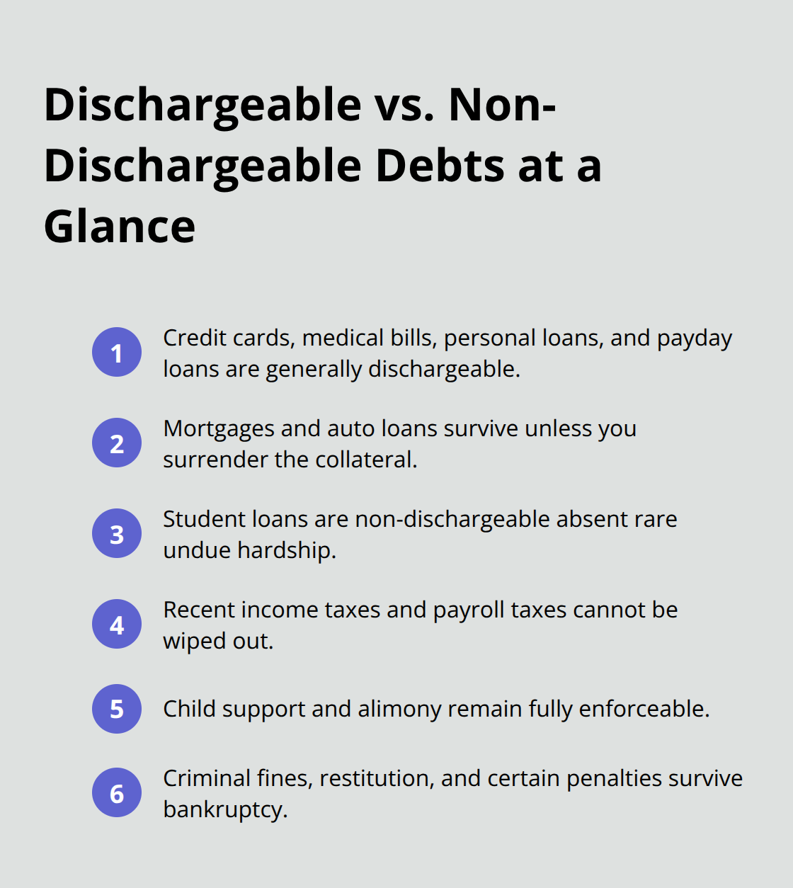 Quick guide to which debts Chapter 7 discharges in Florida