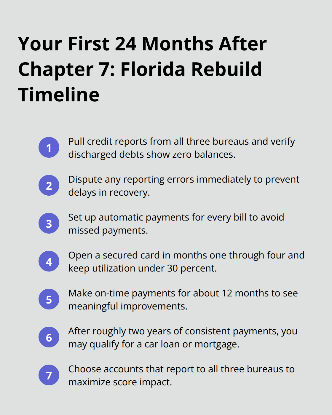 Step-by-step Florida credit rebuild timeline for the first 24 months after Chapter 7 discharge. - Fresh start after bankruptcy