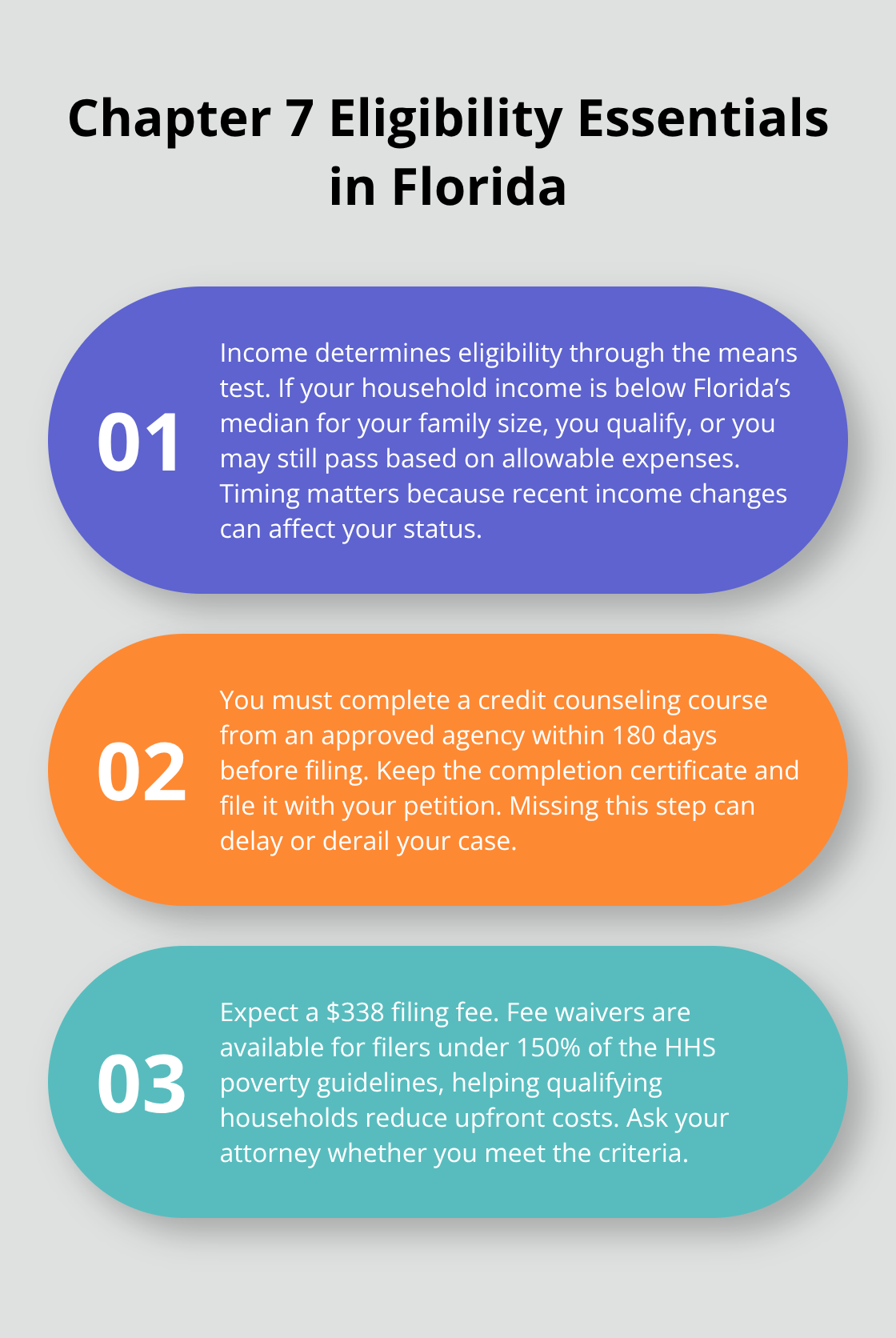 Three key requirements that determine Chapter 7 eligibility in Florida. - Fresh start Florida bankruptcy