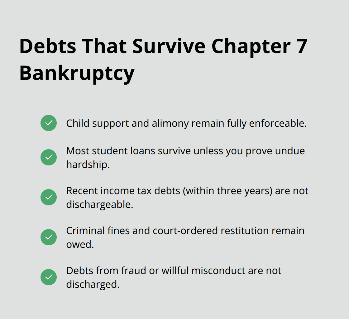 List of common nondischargeable debts in Chapter 7 - Fresh start Florida bankruptcy
