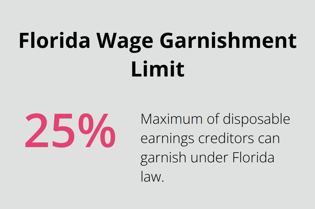 Chart showing Florida7s wage garnishment cap at 25% of disposable earnings. - Garnishment relief Florida