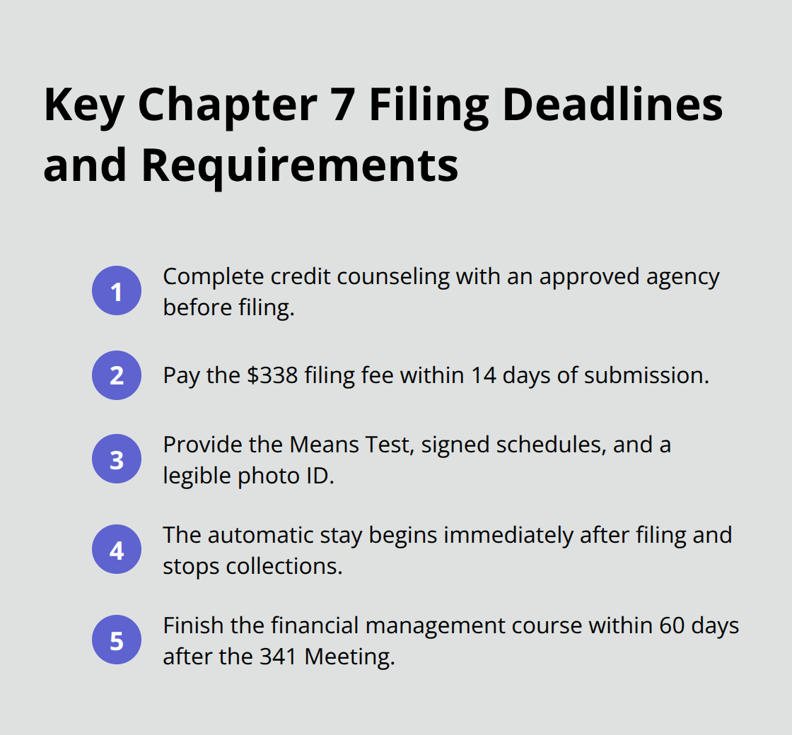 Compact list of essential Chapter 7 filing steps and deadlines in Florida - Hire bankruptcy attorney Florida