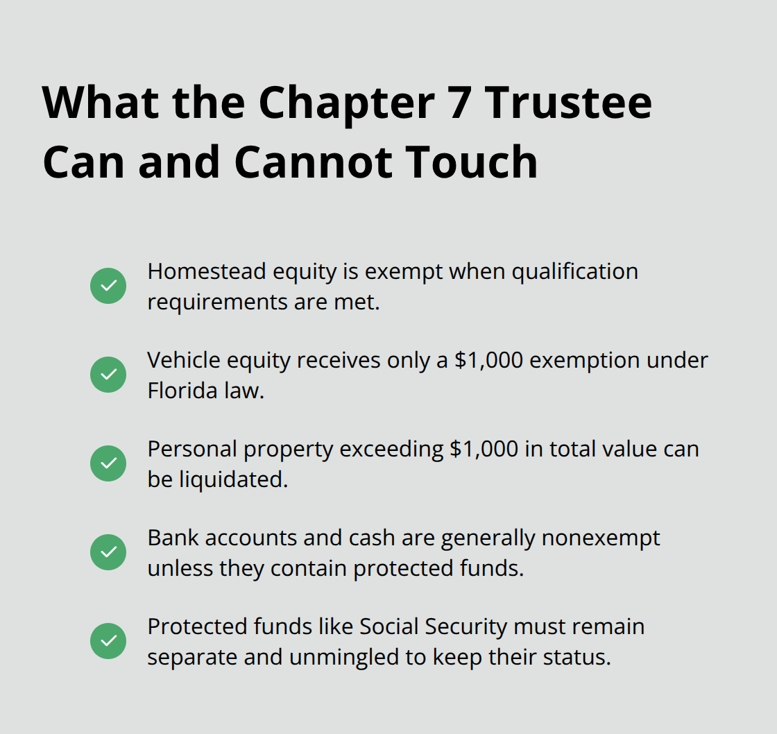 Checklist of assets protected versus exposed in a Florida Chapter 7 bankruptcy. - Homestead exemptions Florida