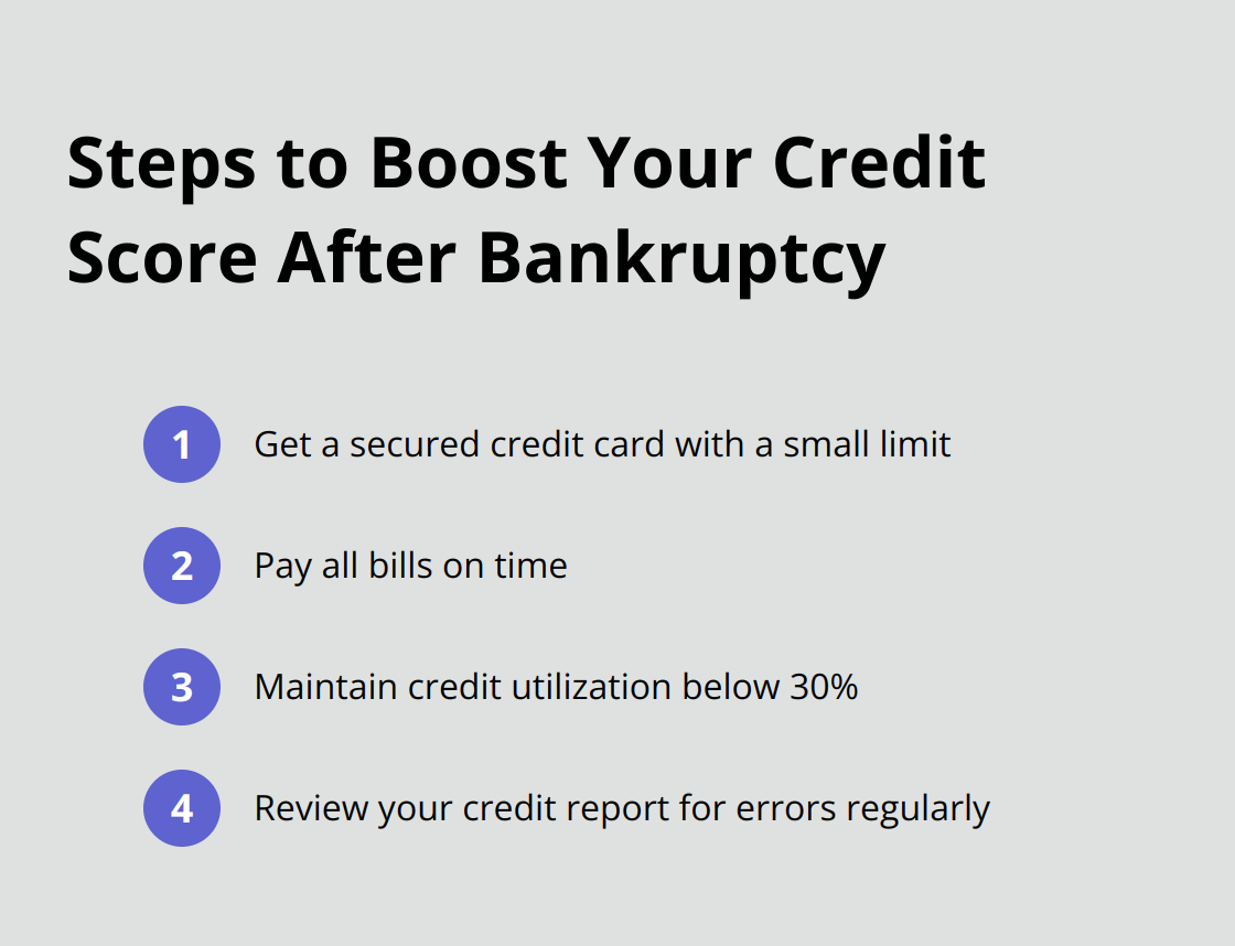 Chart listing four steps to boost credit score after bankruptcy: get a secured credit card, pay bills on time, maintain low credit utilization, and review credit report regularly - how bad is it to file for bankruptcy