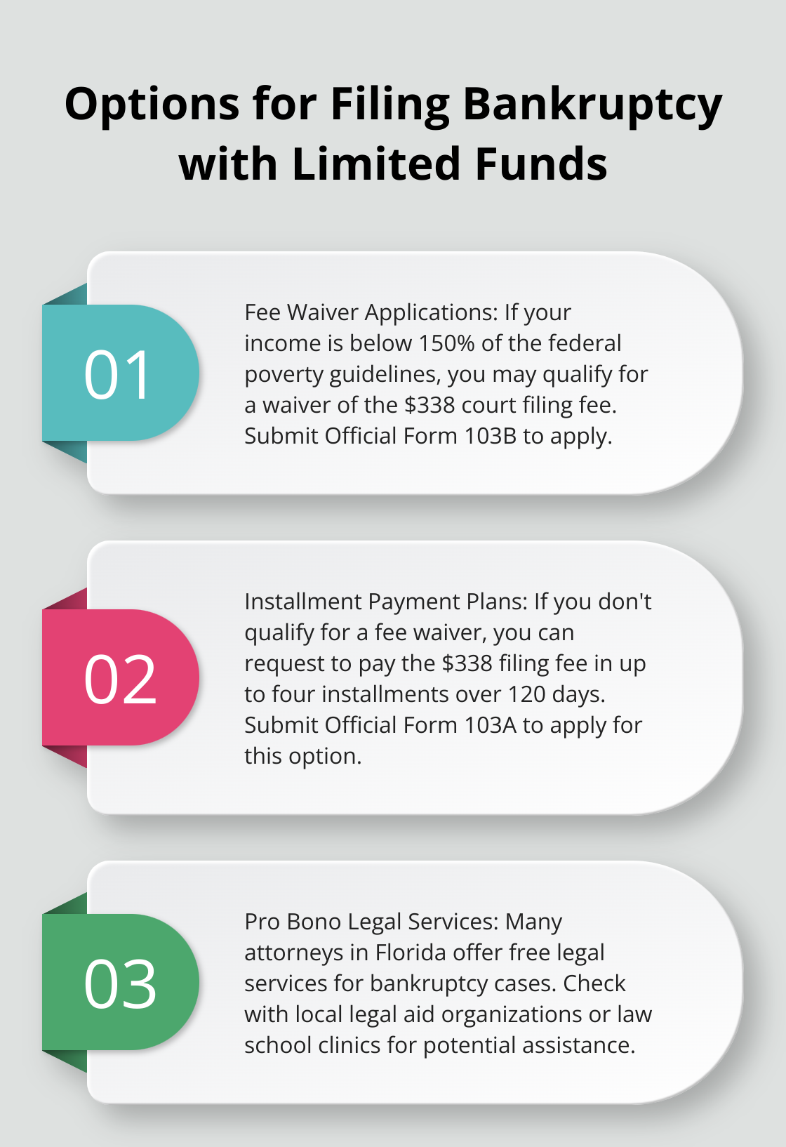 Ordered list chart showing three options for filing bankruptcy with limited funds: Fee Waiver Applications, Installment Payment Plans, and Pro Bono Legal Services. - how can i file bankruptcy with no money