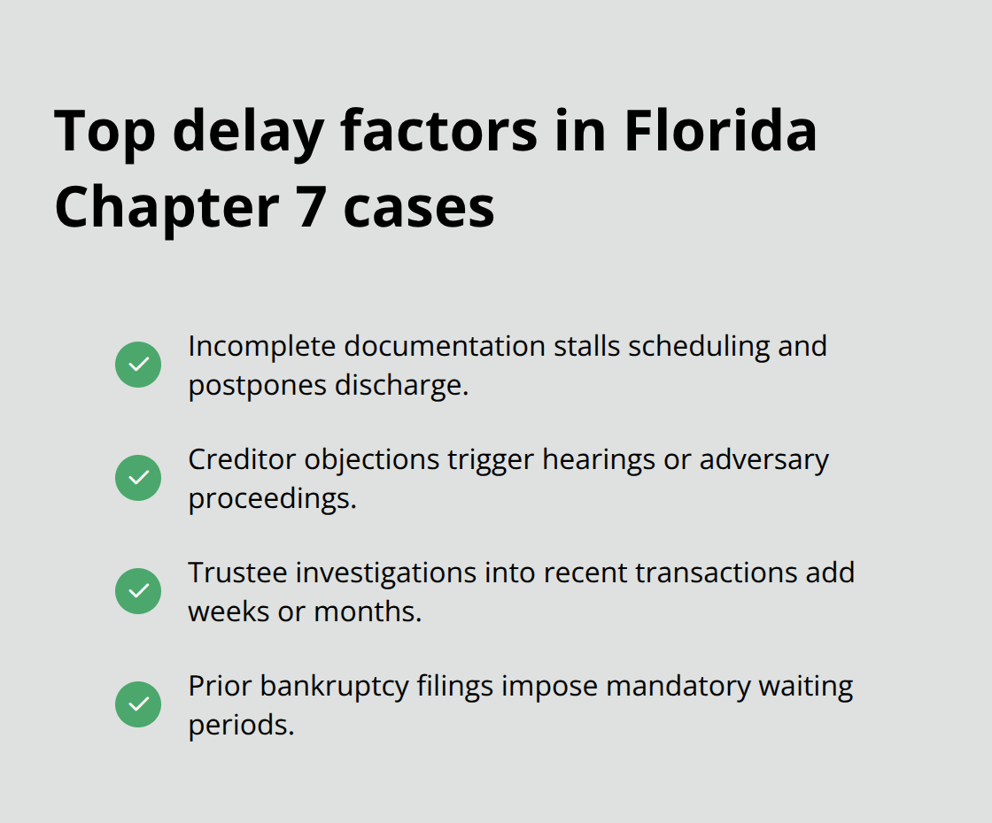 Checklist of common issues that delay Florida Chapter 7 bankruptcy cases. - how long does chapter 7 bankruptcy take in florida