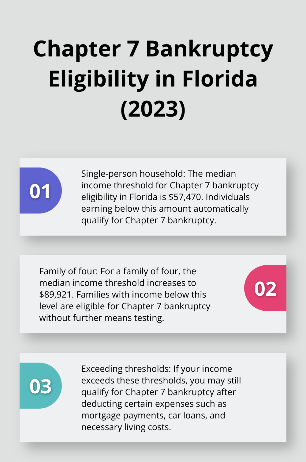 Ordered list showing median income thresholds for Chapter 7 bankruptcy eligibility in Florida for different household sizes in 2023. - how much debt do you need to file bankruptcy