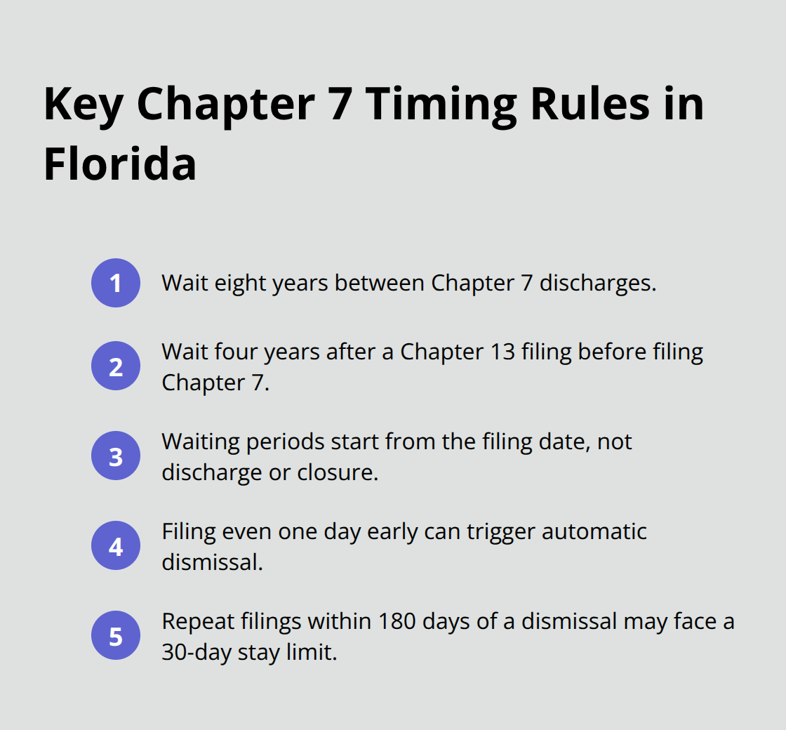 Overview of Chapter 7 and Chapter 13 waiting periods, filing-date rules, and enforcement - how often can i file a chapter 7 bankruptcy