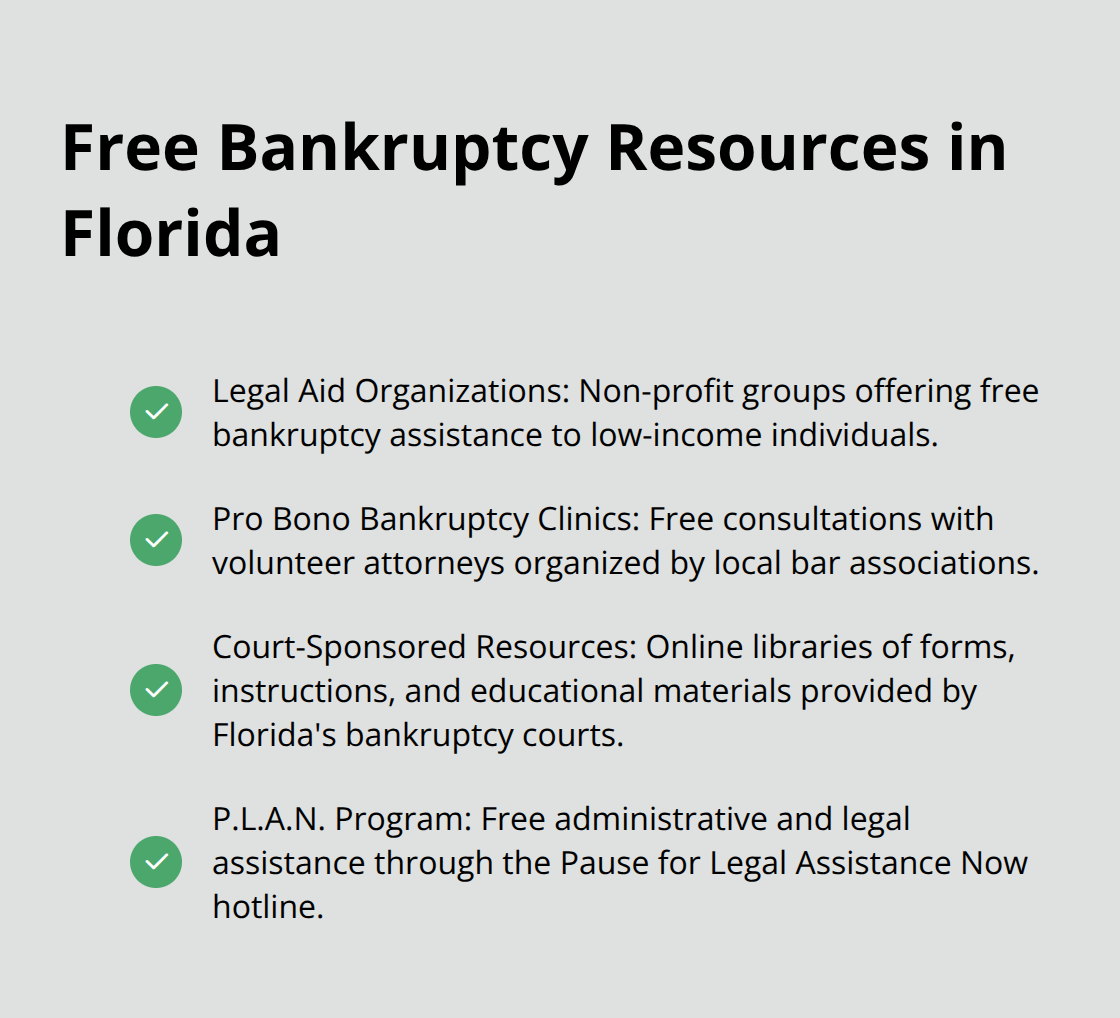 Checkmark list of free bankruptcy resources available in Florida, including legal aid organizations, pro bono clinics, court-sponsored resources, and the P.L.A.N. program.