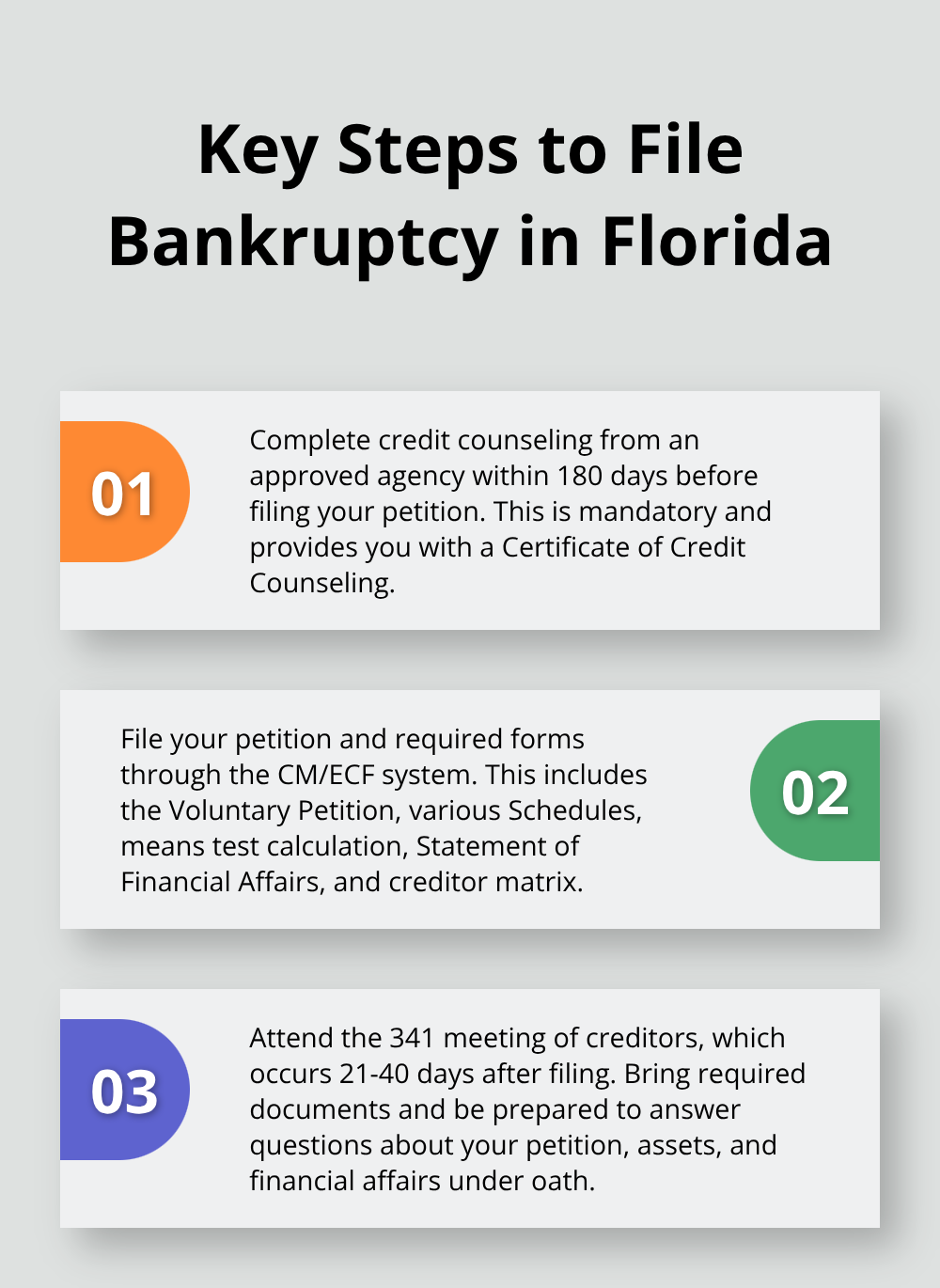 Ordered list of three key steps to file bankruptcy in Florida: complete credit counseling, file petition and required forms, attend meeting of creditors