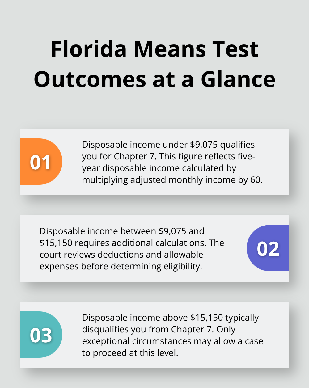 Three key outcomes of the Florida Chapter 7 means test with thresholds and next steps. - how to qualify for a chapter 7 bankruptcy