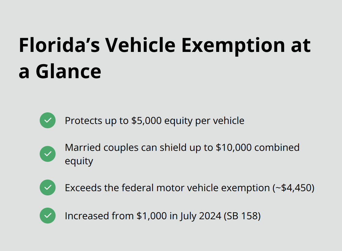 Key facts about Florida’s motor vehicle exemption in Chapter 7