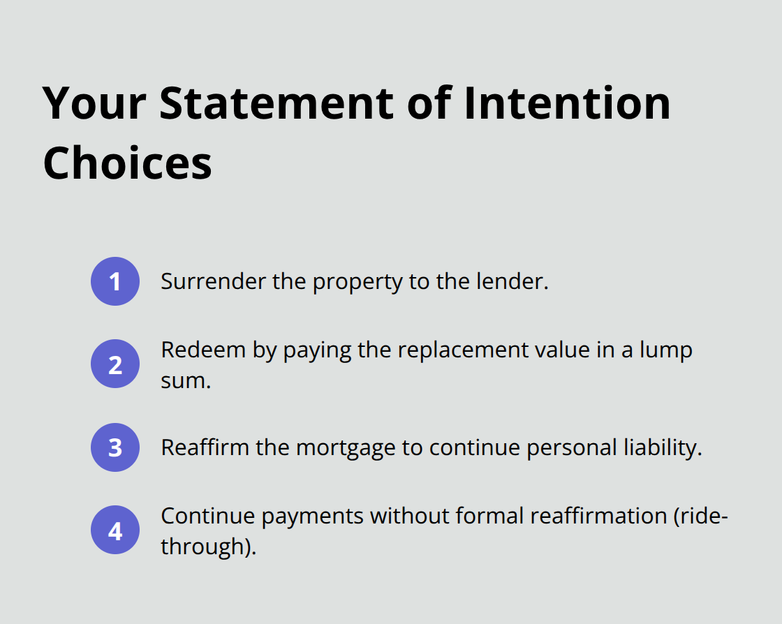 Options you can choose for secured debts on the Statement of Intention - if you file bankruptcy: what happens to your house