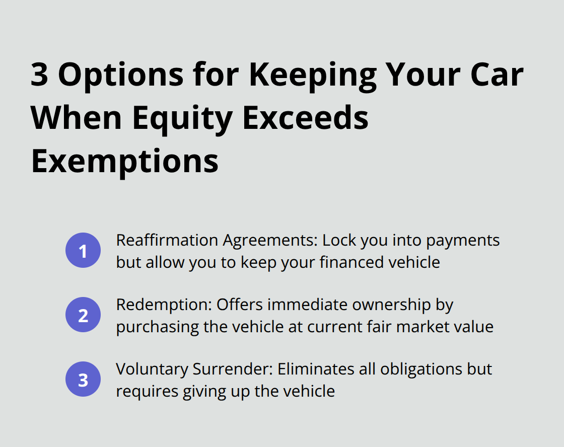 Ordered list chart showing three options for keeping your car when equity exceeds exemptions in bankruptcy - if you file bankruptcy what happens to your car