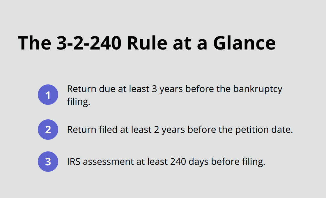 Timeline requirements for discharging income tax debt - IRS discharge Chapter Seven