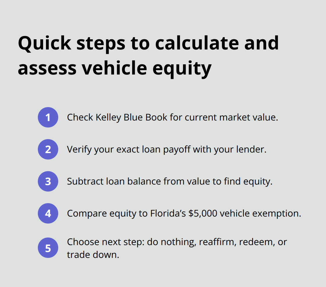 Compact checklist to compute car equity for Florida Chapter 7 vehicle exemptions
