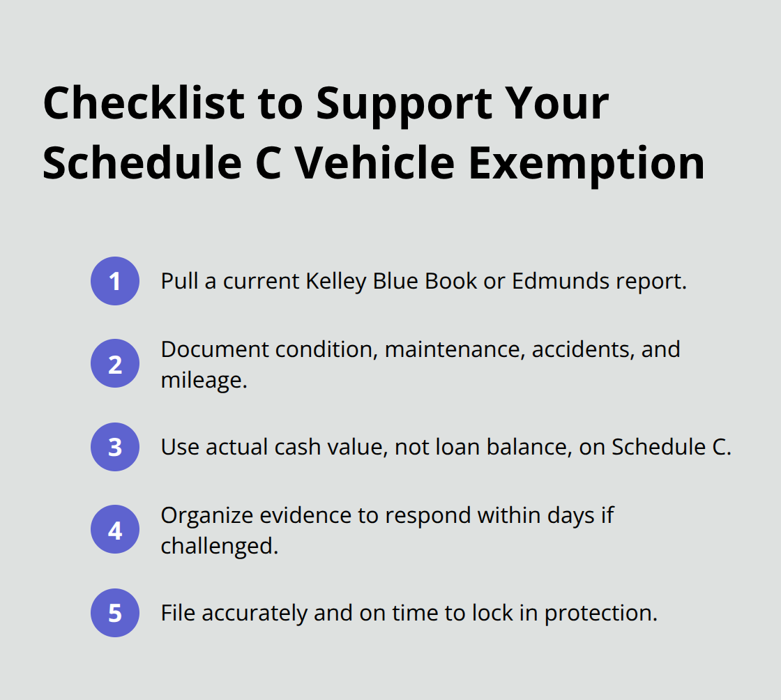 Compact checklist of steps to document and file a strong vehicle exemption claim - Keep car Chapter 7
