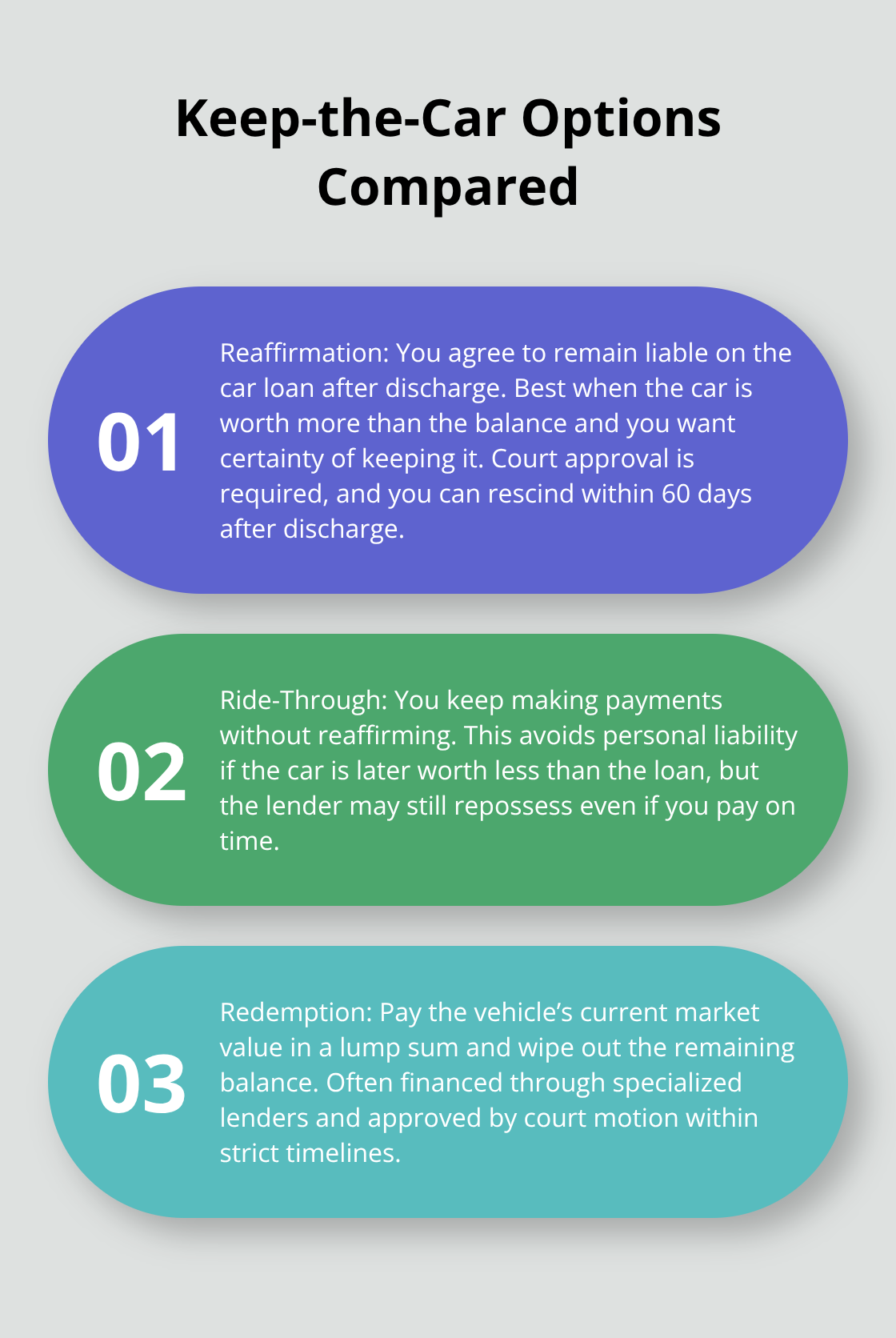 Side-by-side comparison of reaffirmation, ride-through, and redemption in Chapter 7.