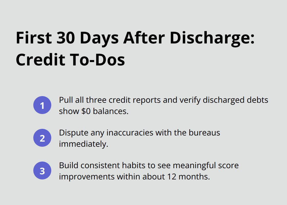 Three essential steps to take in your first month after Chapter 7 discharge - life after chapter 7 bankruptcy florida
