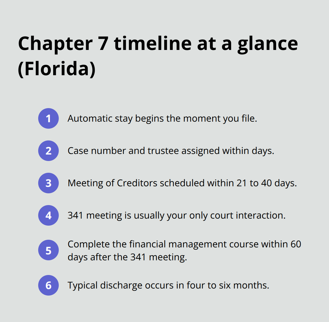 Key milestones from filing to discharge in Florida Chapter 7 cases - local florida bankruptcy attorney