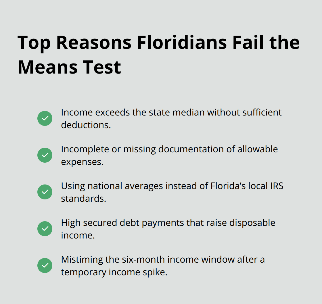 Checklist of common failure points in the Florida Chapter 7 means test. - Means Test Chapter Seven
