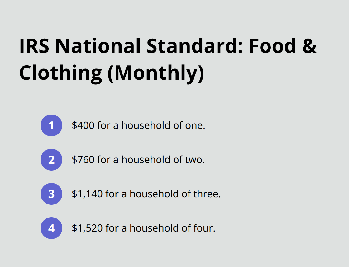 Monthly food and clothing allowances by household size under IRS standards used in Florida means tests - Means test Florida guidance